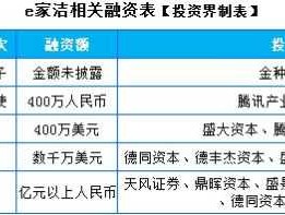 o2o概念股？a股上市公司哪些有家政业务？