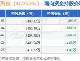 600582股票？航天科技股票属于哪个公司？