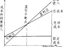 股市盈亏规则（股市盈亏定律）