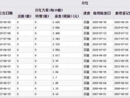 工商银行股票 工商银行股票每年几月分红？