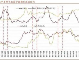 欧美股市对a股影响（欧美股市涨跌与中国股市有关系吗?）