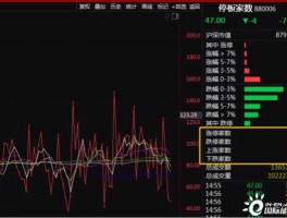 600027股票，国家电网股票代码是多？
