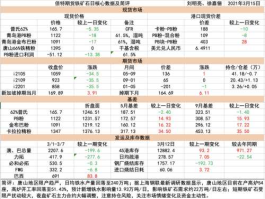 铁矿价格 铁矿价格多少钱一吨？