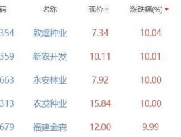 st银广夏（种植业与林业板块的龙头企业有哪些？）