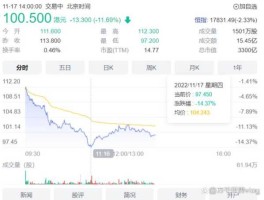 网易股价最低的时候（网易股价最低的时候是什么时候）