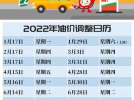 油价调整时间表2022年4月（油价调整的时间表）