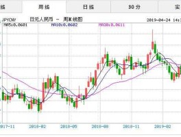 今日日元汇率（今日日元汇率查询）