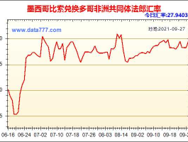墨西哥汇率（墨西哥比索汇率）