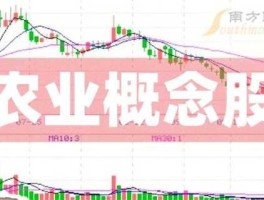 600506股票？农业科技方面的股票有那些？