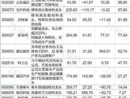 新能源股票龙头，新能源股龙头有哪些？