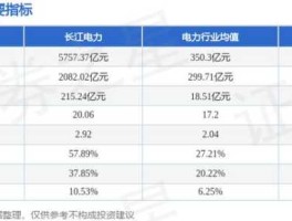 长江电力吧，长江电力能涨到多少合理？