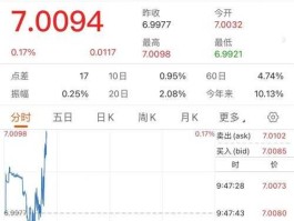 美元汇率破7好还是不好（美元汇率破6意味什么）