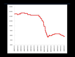 600649，600649是那省的？