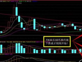 a股走势 如何看到所有股票的平均股价走势？