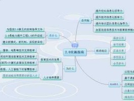 信息技术的概念 什么是信息、信息技术和信息科学？