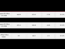 000629股票 全国铁路股票代码有什么？