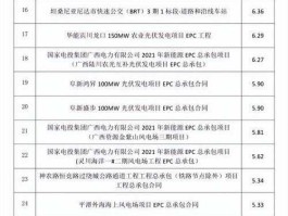 中国能建预计价格（中国能建最新价格）