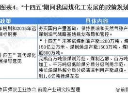 煤化工板块 煤化工是否属于冶金行业？