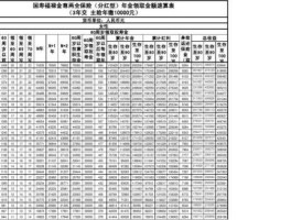 中国人寿分红保险（人寿保险分红型保险金额是什么意思？）
