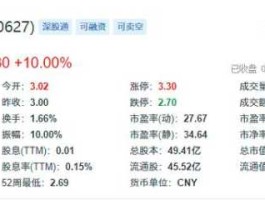 股票000627，天茂集团股票怎么样？