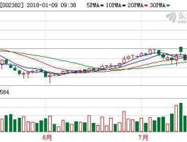 002382股票 蓝帆是什么？