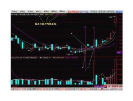 股市解图（股票图解释）