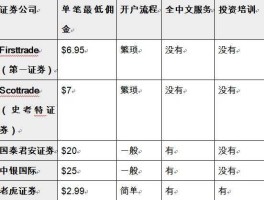 股市中转和派送（股市中转和派送中转区别）