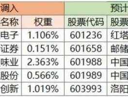 股票600243，上证综指成分股共多少只？