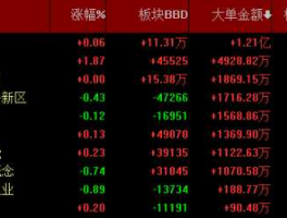 300262股票（华为数据中心最大受益股票？）