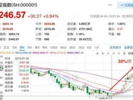广发大盘 在广发证券至强版怎样可以看5年内的大盘指数？