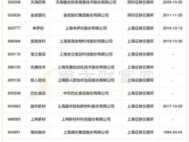 天津松江股票 波汇科技股份是上市公司吗？