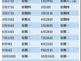 油价调整窗口时间表 汽油调价最新消息和调整时间？