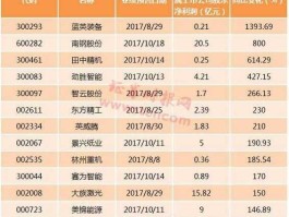 600607，工业机器人概念股有哪些？