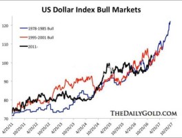 美元指数上涨对黄金的影响（美元指数上涨对黄金的影响有哪些）