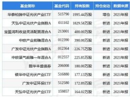 000591股票？光伏股票有哪些？