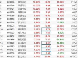 长江电力股票？长江电力股票历史最高价是多少？