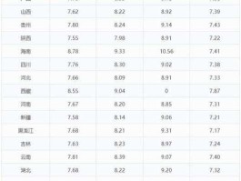 2月17号油价调整最新消息（2月17日油价）