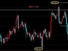 最新黄金原油走势分析 原油大涨对黄金有什么影响？