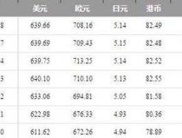 699美元等于多少人民币最新(699美元等于多少人民币最新汇率)