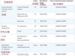墨尔本大学留学费用（墨尔本大学留学费用人民币）