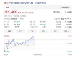 600965股票 总市值133亿的股票有哪些，目前价位14元左右？