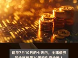 全球加密ETP三周内吸引55亿美元资金流入