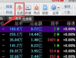 同花顺行情中心 同花顺龙虎榜网址？