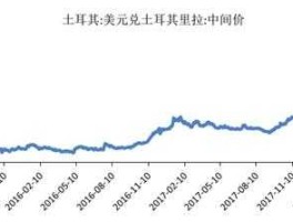 土耳其汇率（土耳其汇率走势）