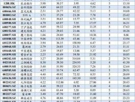 300021股票 a股农业方面板块有哪些