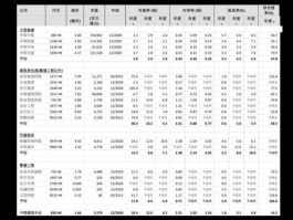股票000627 产业升级概念股有哪些？