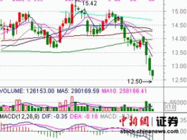 中国重工股票分析？现在，三一重工股票怎样？适合买吗？