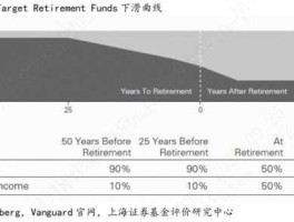 livedoor股市（life股票）