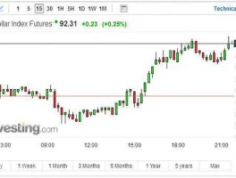 美国股市和金价（美股行情国际金价）