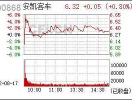 股票000868（安凯客车是国企吗？）